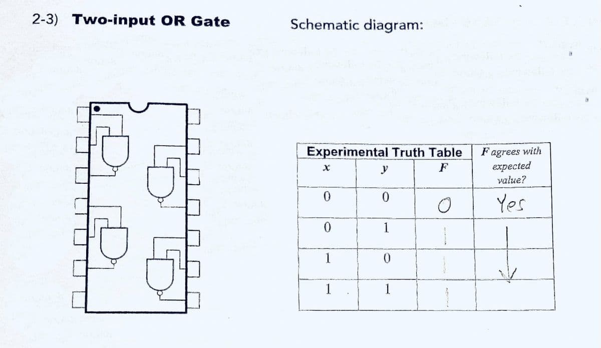 2-3) Two-input OR Gate
Schematic diagram:
Fagrees with
еxpected
Experimental Truth Table
y
F
value?
Yes
1
1
1
1
