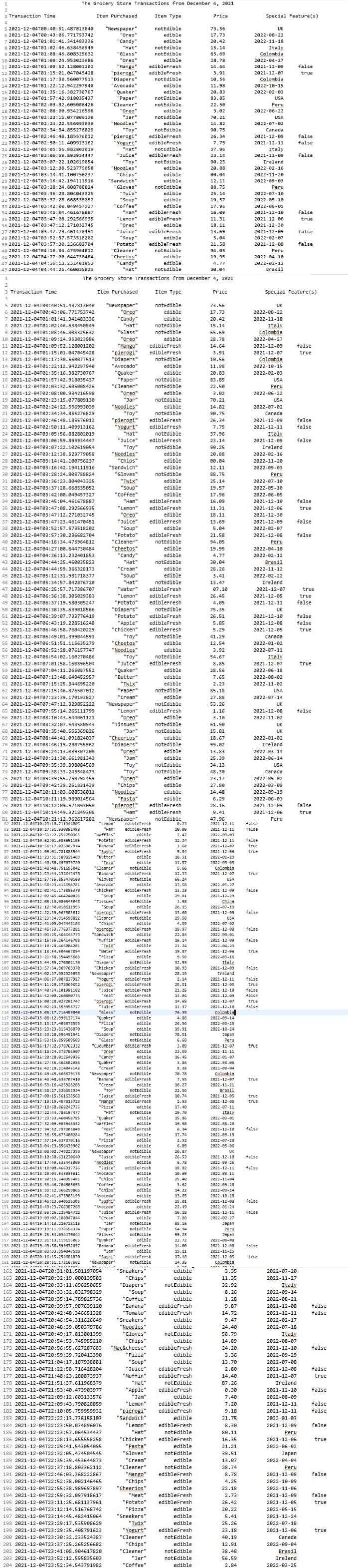 The Grocery Store Transactions from December 4, 2021
3 Transaction Time
Item Purchased
Item Type
Price
Special Feature(s)
5 2021-12-04Tee:40:51.48781304e
6 2021-12-04TO0:43:06.771753742
7 2021-12-04T01:01:41.341483336
"Newspaper"
"Oreo"
"Candy"
notEdible
edible
edible
73.56
UK
17.73
2022-08-22
2022-11-18
20.42
8 2021-12-04T01:02:46.638450949
9 2021-12-04T01:08:46.808325632
notEdible
notEdible
"Hat"
15.14
Italy
"Glass"
65.69
Colombia
"Oreo"
"Mango"
"pierogi"
"Diapers"
"Avocado"
18 2021-12-84T01:09:24.953023986
edible
28.78
2022-84-27
11 2021-12-84T01:09:52.128001202
edibleFresh
14.64
2021-12-09
false
12 2021-12-04T01:15:01.047845428
edibleFresh
3.91
2021-12-67
true
notedible
edible
edible
notEdible
notEdible
13 2021-12-04T01:17:30.56ee77513
10.56
Colombia
14 2021-12-04T01:22:12.942297940
11.98
2022-10-15
15 2021-12-04T01:35:16.382730767
16 2021-12-04T01:57:42.918035437
"Quaker"
"Paper"
"Cleaner"
20.83
83.85
2022-02-03
USA
17 2021-12-84T02:03:32.60see8426
18 2021-12-04T02:08:0e.934216598
22.50
Peru
"Oreo"
3.02
2022-06-22
19 2021-12-84T02:23:15.077889139
"Jar"
notEdible
70.21
USA
20 2021-12-04T02:24:22.556993es9
"Noodles"
edible
14.82
2022-07-02
"Toy"
"pierogi"
"Yogurt"
21 2021-12-84T02:34:34.855276829
notEdible
90.75
Canada
22 2021-12-04T02:46:48.185576012
edibleFresh
26.34
2021-12-09
false
23 2021-12-04T02:50:11.409913162
edibleFresh
7.75
2021-12-11
false
"Hat"
notEdible
Italy
2021-12-09
24 2021-12-84T03:05:56.882882019
37.96
25 2021-12-84T03:86:59.893934447
"Juice"
edibleFresh
23.14
false
26 2021-12-04T03:07:22.102619854
27 2021-12-04T03:12:38.523779058
28 2021-12-04T03:14:41.100756237
29 2021-12-04T03:16:42.194111916
30 2021-12-04T03:28:24.808788824
31 2021-12-84T03:36:23.se4843325
"Toy"
notEdible
Ireland
2022-02-16
2022-11-20
90.25
"Noodles"
20.88
"Chips"
"Sandwich"
edible
e0.04
edible
notEdible
edible
edible
edible
edibleFresh
12.11
2022-09-e3
"Gloves"
"Twix"
88.75
Peru
25.14
2022-07-10
32 2021-12-04T03:37:28.668535052
"Soup"
19.57
2022-05-10
33 2021-12-84TO3:42:0e.049457327
"Coffee"
17.96
2022-06-e5
34 2021-12-04T03:45:04.461678887
"Ham"
16.09
2021-12-10
false
35 2021-12-04T03:47:08.292566935
"Lemon"
edibleFresh
11.31
2021-12-06
true
36 2021-12-04T03:47:12.271e32745
"Oreo"
edible
18.11
2021-12-36
"Juice"
edibleFresh
37 2021-12-04T03:47:23.461478451
38 2021-12-04T03:52:57.573518202
13.69
5.04
2021-12-es
false
"Soup"
"Potato"
"Cleaner"
edible
edibleFresh
2022-02-07
39 2021-12-84T03:57:30.236682704
40 2021-12-04T04:16:34.475964812
21.58
2021-12-08
false
notEdible
edible
94.05
Peru
"Cheetos"
"Candy"
"Hat"
41 2021-12-84T84:27:08.644739484
19.95
2022-04-18
42 2021-12-04T04:36:13.232481853
edible
4.77
2022-82-12
43 2021-12-84T04:44:25.460035823
notEdible
30.04
Brasil
The Grocery Store Transactions from December 4, 2021
2
3 Transaction Time
Item Purchased
Item Type
Price
Special Feature(s)
5 2021-12-84T00:40:51.487813048
6 2021-12-04TO0:43:06.771753742
7 2021-12-84T01:01:41.341483336
8 2021-12-04T01:02:46.638450949
9 2021-12-84T01:08:46.808325632
"Newspaper"
"oreo"
"Candy"
"Hat"
notedible
73.56
UK
edible
17.73
2022-08-22
edible
20.42
2022-11-18
notedible
Italy
Colombia
15.14
"Glass"
notedible
65.69
10 2021-12-84T01:09:24.953023986
"oreo"
"Mango"
"pierogi"
"Diapers"
edible
28.78
2022-04-27
11 2021-12-84T01:09:52.128001202
edibleFresh
14.64
2021-12-09
false
edibleFresh
notedible
12 2021-12-84T01:15:01.047845428
3.91
2021-12-07
true
13 2021-12-84T01:17:30.568077513
10.56
Colombia
"Avocado"
"Quaker"
"Рарer"
"Cleaner"
14 2021-12-84T01:22:12.942297940
edible
11.98
2022-10-15
15 2021-12-84T01:35:16.382730767
edible
20.83
2022-02-03
16 2021-12-04T01:57:42.918035437
notedible
83.85
USA
notedible
edible
notedible
17 2021-12-84T02:03:32.685008426
22.50
Реги
"oreo"
"Jar"
18 2021-12-04T02:08:e0.934216598
3.02
70.21
2022-06-22
19 2021-12-84T02:23:15.077809130
USA
"Noodles"
"Toy"
"pierogi"
"Yogurt"
"Hat"
"Juice"
2022-07-02
Canada
28 2021-12-84T02:24:22.556993039
edible
14.82
21 2021-12-84T02:34:34.855276829
notedible
90.75
edibleFresh
edibleFresh
notEdible
2021-12-09
2021-12-11
22 2021-12-84T02:46:48.185576012
26.34
false
23 2021-12-84T02:50:11.489913162
7.75
false
24 2021-12-84T03:05:56.882882019
37.96
Italy
25 2021-12-84T03:06:59.893934447
edibleFresh
23.14
2021-12-09
false
26 2021-12-04T03:07:22.102619054
"Toy"
"Noodles"
"Chips"
"Sandwich"
notEdible
90.25
Ireland
27 2021-12-84T03:12:38.523779058
edible
20.88
2022-02-16
28 2021-12-84T03:14:41.180756237
edible
00.04
2022-11-20
29 2021-12-04T03:16:42.194111916
edible
12.11
2022-09-03
notedible
edible
30 2021-12-84T03:28:24.888788824
"Gloves"
88.75
Реги
31 2021-12-84T03:36:23.804843325
"Twix"
25.14
2022-07-10
"Soup"
"Coffee"
32 2021-12-84T03:37:28.668535052
edible
19.57
2022-05-10
edible
17.96
16.e9
33 2021-12-04T03:42:ee.049457327
2022-06-05
34 2021-12-84T03:45:04.461678887
"Ham"
edibleFresh
2021-12-18
false
35 2021-12-84T03:47:08.292566935
"Lemon"
edibleFresh
11.31
2021-12-e6
true
"oreo"
"Juice"
"Soup"
"Potato"
"Cleaner"
edible
edibleFresh
edible
edibleFresh
36 2021-12-04T03:47:12.271032745
18.11
2021-12-30
37 2021-12-84T03:47:23.461470451
13.69
2021-12-89
false
38 2021-12-84T03:52:57.573518202
5.04
2022-02-07
21.58
94.e5
39 2021-12-84T03:57:30.236682784
2021-12-08
false
notedible
edible
edible
40 2021-12-84T04:16:34.475964812
Реги
"Cheetos"
"candy"
41 2021-12-84T84:27:00.644730484
19.95
2022-84-18
42 2021-12-84T84:36:13.232401853
4.77
2022-02-12
43 2021-12-84T84:44:25.460035823
"Hat"
notEdible
30.04
Brasil
44 2021-12-04T04:44:59.366328173
"Cream"
edible
28.26
2022-11-12
45 2021-12-84T05:12:31.981718377
"Soup"
edible
3.41
2022-02-22
46 2021-12-84T05:34:57.842876720
"Hat"
notedible
13.47
Ireland
47 2021-12-84T06:25:57.717386707
"water"
edibleFresh
07.10
2021-12-87
true
48 2021-12-84T06:36:38.305029383
"Lemon"
edibleFresh
26.45
2021-12-05
true
49 2021-12-84T06:37:19.580305247
"Potato"
edibleFresh
4.e5
2021-12-11
false
50 2021-12-84T06:38:35.639018566
"Diapers"
notEdible
75.35
UK
51 2021-12-84T06:39:07.733776419
"Potato"
edibleFresh
26.51
2021-12-10
false
"Apple"
"Chicken"
52 2021-12-84T06:43:19.228516248
edibleFresh
5.85
2021-12-08
false
53 2021-12-84T06:46:58.768420229
edibleFresh
5.29
2021-12-05
true
notedible
"Toy"
"Cheetos"
"Noodles"
"Toy"
54 2021-12-84T06:49:01.399044591
41.29
Canada
55 2021-12-84T06:51:51.115635279
edible
12.54
2022-01-02
56 2021-12-04T06:52:28.076157747
edible
3.92
2022-07-11
57 2021-12-84T06:54:02.160270486
notedible
54.67
Italy
58 2021-12-84T07:01:58.168896584
"Juice"
edibleFresh
8.85
2021-12-07
true
"Quaker"
"Butter"
"Twix"
"Рарer"
"cream"
59 2021-12-84T07:04:11.265887552
edible
28.56
2022-06-18
68 2021-12-84T07:13:48.649452957
edible
7.65
2022-08-02
edible
notEdible
edible
61 2021-12-04T07:15:25.344695220
2.23
2022-11-02
62 2021-12-84T07:15:46.876587012
85.18
USA
63 2021-12-84T07:23:39.170193827
27.88
2022-07-14
64 2021-12-84T07:47:12.329852222
"Newspaper"
notedible
53.26
UK
65 2021-12-84T07:55:14.265111799
"Lemon"
edibleFresh
1.16
2021-12-08
false
"oreo"
"Tissues"
3.10
61.9e
66 2021-12-84T08:10:43.644861121
edible
2022-11-02
67 2021-12-84T08:32:07.548580943
notEdible
UK
68 2021-12-84T88:35:40.555369826
"Jar"
notedible
15.81
UK
edible
"Cheerios"
"Diapers"
"oreo"
"Jam"
2022-01-02
Ireland
69 2021-12-84T08:44:41.091824037
18.67
70 2021-12-84T08:46:19.230755962
notedible
99.e2
edible
edible
notEdible
71 2021-12-84T09:24:13.039307200
13.83
2022-03-14
72 2021-12-84T09:31:30.661981343
25.39
2022-06-14
"Toy"
"Toy"
"oreo"
"Chips"
"Noodles"
73 2021-12-84T09:35:39.398884569
34.13
USA
74 2021-12-84T09:38:33.245548473
notedible
48.30
Canada
edible
edible
75 2021-12-84T09:39:55.750792459
23.17
2022-85-02
2022-03-09
2022-09-19
76 2021-12-04T09:42:39.261831439
27.80
77 2021-12-84T10:11:03.688536011
edible
14.48
78 2021-12-84T10:11:19.989e14564
"Pasta"
edible
6.29
2022-06-03
79 2021-12-84T10:12:09.571893050
"pierogi"
edibleFresh
28.16
2021-12-09
false
se 2021-12-84T10:14:49.321849308
81 2021-12-84T10:21:12.962617282
"Ham"
edibleFresh
9.41
2021-12-06
true
notedible
e.23
47.96
2021-12-11
"Newspaper"
Peru
82 2021-12-04T10:23:18.711346885
"Lemon"
edibleFresh
false
83 2821-12-04T10:27:31.930es2493
"Han"
edibleFresh
20.09
2021-12-11
false
84 2021-12-84T1e:51:22.252250365
"waffles"
edible
7.47
2022-89-03
85 2021-12-84T18:52:01.585551185
"Potato"
edibleFresh
12.24
2821-12-11
false
86 2821-12-84T18:58:17.825387974
"Banana"
"Sushi"
"Butter"
edibleFresh
1.68
2821-12-07
true
87 2021-12-04T11:09:e1.781858544
edibleFresh
2821-12-06
88 2021-12-04T11:23:31.589821469
edible
18.51
2022-01-29
89 2021-12-04T11:40:50.697079720
90 2021-12-04T11:40:48.751695042
91 2821-12-04T11:53:44.135643478
"Twix"
"Cleaner"
cdible
11.57
2822-83-05
notedible
edibleFresh
5.6
Colombia
"Banana"
12.33
2821-12-07
true
"Gloves"
"Avocado"
92 2021-12-04T11:57:55.85347016e
notEdible
66.24
93 2821-12-04T11:58:23.415694781
edible
2.59ב
2022-e5-27
94 2021-12-84T12:02:41.17388637e
"Chicken"
ediblefresh
13.23
2021-12-09
false
"soup"
"Tissues"
"Soup"
"pierogi"
"Cleaner"
"Chips"
"pierogi"
"Sandwdch"
edible
notedible
edible
ediblefresh
notEdible
edible
edibleFresh
edible
ediblefresh
edible
95 2021-12-84T12:e2:45.464248826
29.81
2821-12-29
chine
2822-87-19
96 2821-12-84T12:25:13.886545845
1.58
97 2021-12-84T12:12:38.018611993
26.15
98 2021-12-04T12:22:39.567583012
13.60
2821-12-09
false
99 2021-12-04T12:23:34.914598822
29.50
USA
100 2021-12-04T12:41:09.045448180
4.69
2822-87-02
101 2821-12-04T12:45:53.776377281
19.97
2021-12-08
false
102 2021-12-04T13:03:25.464644773
22.84
2022 -09-01
183 2021-12-04T13:15:35.2641467e8
"Muffin"
16.14
2021-12-e9
false
184 2021-12-04T13:18:28.465804281
"Twix"
"Mater"
"Pizza"
21.24
2022-84-23
1e5 2821-12-84T13:18:54.584667894
edibleFresh
19.87
2821-12-06
2022-83-16
Itely
2021-12-09
Ireland
186 2021-12-84T13:21:58.354495683
edible
9.56
"Diapers"
"Chicken"
notedible
edibleFresh
notedible
ediblefresh
187 2021-12-84T13:44:55.2788s82136
32.59
188 2021-12-04T13:57:34.969763370
10.93
false
"Newspaper"
"Yogurt"
"pierogi"
109 2021-12-04T14:02:37.992329055
26.19
2.14
2021-12-11
2021-12-05
110 2021-12-04T14:06:57.007837927
false
111 2821-12-04T14:11:20.378869652
edibleFresh
25.51
true
112 2021-12-04T14:40:34.101991102
113 2021-12-04T14:52:00.26e890774
"Juice"
edibleFresh
21.25
2021-12-10
false
"Meat"
"pierog!"
"Juice"
ediblefresh
13.04
2021-12-09
false
114 2021-12-84T15:0e:28.027201747
edibleFresh
14.65
2821-12-87
true
115 2021-12-04T15:82:23.353958727
edibleFresh
11.37
2821-12-18
false
notedible
edible
edible
edible
colonbia
2022-89-14
116 2021-12-84T15:85:17.716459848
"Glass"
76.35
"Quaker"
"Pizza"
117 2021-12-04T15: 88:12.999137174
4.86
118 2021-12-04T15:15:17.409078553
26.56
2022-83-25
119 2021-12-04T15:23:23.615436870
"Soup"
19.91
2022-10-24
" rsספכגפה
"Glass"
notedible
notedible
128 2021-12-04T15:33:29.996491941
76.51
Japan
121 2021-12-04T15:53:16.859se9503
6.68
Регу
122 2021-12-84T16:17:32.978762332
"Cucumber"
ediblefresh
3.99
2021-12-07
true
123 2821-12-04T16:18:24.378786987
"Oreo"
edible
23.59
2022-11-11
124 2021-12-04T16: 20:28.012549936
"Candy"
"Quaker"
edible
16.45
2022-01-07
125 2021-12-04T16:27:35.464se2e86
edible
3.86
2822-e8-06
126 2021-12-84T16:42:29.214843143
"crean"
edible
3. 38
2822-29-04
notedible
ediblefresh
edible
notEdible
ediblefresh
edibleFresh
"News paper"
"Banana"
"crean
colonbia
2021-12-07
127 2021-12-84T16:49:45.666679176
70.78
128 2021-12-84T16:49:48.638787418
7.55
true
2022-11-21
Brosil
129 2021-12-04T16:53:16.425328283
16.27
130 2021-12-04T16:56:27.536695934
"Toy"
"Juice"
22.56
131 2821-12-64T17:00:15.561638568
10.74
2821-12-05
truc
132 2021-12-04T17:10:19.457813723
"Mango"
2.93
2021-12-05
133 2021-12-04T17:18:58.868242735
"Pizza"
edible
40.לב
2022 -87-11
134 2021-12-04T17:22:44.786197477
"Hat"
notedible
29.70
Italy
135 2021-12-04T17:23:33.468458785
"Quaker"
edible
15.86
2022-e3-01
136 2021-12-84T17:32:09.983946332
"waffles"
edible
19.5e
2822-88-20
edibleFresh
edible
edible
edible
notEdible
edibleFresh
137 2021-12-84T17:34:52.797305849
"Meat"
6.34
2821-12-18
false
138 2021-12-04T17:36:35.673460234
"Jen"
17.74
2822-89-13
139 2021-12-04T17:37:14.837870116
"Pizza"
2.92
2022-07-28
"Avocado"
"Newspaper"
140 2021-12-04T18:04:23.856439982
6.09
2022-05-05
141 2021-12-64T16:80:02.749227398
26.87
UK
142 2021-12-04T18:10:39.631220640
2021-12-10
2022-09-25
"Juice"
26.53
false
143 2021-12-04T18:17:49.633445009
"Noodles"
edible
6.78
144 2021-12-04T18:18:08.466917736
"Juice"
edibleFresh
18.82
2021-12-11
false
145 2021-12-04T18: 28:04.545835611
"Avocado"
edible
1e.69
2222-ез-11
"chips"
"Coffee"
146 2821-12-84T18: 38:15.348355431
edible
25.48
2022-11-04
edible
3.62
14. 22
147 2021-12-84T18:33:46.704583053
2822-09-28
"Chips"
"Avocado"
"Sushi"
148 2021-12-84T18:39:52.966259865
edible
2822-89-24
149 2021-12-04T18:42:41.675963199
edible
13.65
2022-10-28
ediblefresh
edible
ediblefresh
150 2021-12-04T16:45:23.040526305
25.01
2821-12-08
false
151 2821-12-64T16:49:23.766387268
"Avocado"
22.49
2022-01-24
2021-12-11
2022-02-27
Japan
152 2021-12-04T18:55:26.229484722
"Juice"
16.19
false
153 2021-12-04T19:09:02.188847844
"Crean"
. "rמכ"
"Paper"
edible
7.88
notedible
notedible
154 2021-12-84T19:14:13.226728113
88.16
155 2021-12-04T19:19:11.976558324
54.94
Peru
156 2821-12-84T19:23:54.834470844
"Gloves"
notedible
59. 23
Japan
"Quaker"
"Eanena"
157 2021-12-04T19:31:13.119193865
edible
22.72
2822-88-08
ediblefresh
2021-12-08
false
158 2021-12-04T19:43:58.599632897
14.00
159 2821-12-64T20:03:33.954847526
"Jan"
edible
19.11
2022-11-25
"Sushi"
"Newspaper"
ediblefresh
2021-12-05
Colombia
160 2021-12-04T20:16:15.254681870
48 .7נ
true
161 2021-12-04T20: 28:31.173167582
notEdible
24.35
162 2021-12-84T20:31:01.501197054
"Sneakers"
edible
3.35
2022-07-20
"Chips"
"Diapers"
"Soup"
163 2021-12-84T20:32:19.000139583
edible
11.35
2022-11-27
164 2021-12-84T20:33:11.696250655
notEdible
32.92
Italy
165 2021-12-84T20:33:32.832798329
edible
8.26
2022-09-14
166 2021-12-84T20:35:14.789825736
"Coffee"
edible
1.28
2022-08-21
167 2021-12-04T20:39:57.987639120
"Banana"
edibleFresh
9.87
2021-12-08
false
168 2021-12-04T20:42:48.346651328
"Tomato"
edibleFresh
14.72
2021-12-11
false
169 2021-12-04T20:46:54.311626649
"Sneakers"
edible
9.47
2022-02-17
edible
notEdible
edible
edibleFresh
edible
"Noodles"
"Gloves"
170 2021-12-04T20:48:39.050379786
24.48
2022-07-18
171 2021-12-04T20:49:17.813801399
58.79
"Chips"
"Mac&cheese"
Italy
2022-08-e7
2021-12-10
172 2021-12-04T20:54:53.745955210
14.89
173 2021-12-04T20:56:55.627287683
24.20
false
174 2021-12-84T20:59:39.728413390
"Pizza"
3.36
2022-09-29
"Soup"
"Juice"
175 2021-12-04T21:04:17.187938881
edible
edibleFresh
13.70
2022-07-es
176 2021-12-84T21:22:58.716428204
2.80
2021-12-08
false
"Muffin"
"Hat"
"Apple"
"Jam"
177 2021-12-04T21:48:23.288873937
edibleFresh
14.40
2021-12-07
true
notEdible
edibleFresh
edible
178 2021-12-04T21:51:37.611968379
87.26
Ireland
179 2021-12-84T21:53:48.473903977
e.30
2021-12-10
false
180 2021-12-84T22:09:12.683133576
7.40
2022-08-09
181 2021-12-04T22:09:43.790828859
"Lemon"
edibleFresh
7.20
2021-12-11
false
"pierogi"
"Sandwich"
182 2021-12-04T22:10:05.759959932
edibleFresh
9.18
2021-12-11
false
183 2021-12-04T22:22:13.736158103
edible
21.75
2022-01-03
184 2021-12-04T22:23:5e.e74896076
"Lemon"
edibleFresh
8.30
2021-12-09
false
185 2021-12-84T22:23:57.064534437
"нat"
notEdible
80.11
Peru
186 2021-12-04T22:28:13.655558258
"Chicken"
edibleFresh
16.35
2021-12-06
true
187 2021-12-04T22:29:41.543054095
"Pasta"
edible
21.21
2022-06-02
188 2021-12-04T22:32:05.474504545
"Gloves"
notEdible
39.51
Jаpan
189 2021-12-04T22:35:39.453644873
"Cream"
edible
13.07
2022-04-04
190 2021-12-04T22:37:18.803362112
"Cleaner"
notEdible
28.74
Реrи
191 2021-12-04T22:46:03.368222867
"Mango"
"Chips"
"Cheerios"
"Meat"
edibleFresh
8.78
2021-12-08
false
192 2021-12-84T22:52:38.002146465
edible
4.25
2022-10-09
193 2021-12-04T22:55:38.989697897
edible
22.18
2022-11-06
194 2021-12-04T22:59:32.097918617
edibleFresh
2.73
2021-12-09
false
edibleFresh
edible
edible
195 2021-12-04T23:11:25.681137961
"Potato"
26.42
2021-12-85
true
2022-05-15
2021-12-24
196 2021-12-84T23:12:14.516768742
"Pizza"
20.22
197 2021-12-04T23:14:45.482415064
"Sneakers"
5.41
"Twix"
"Yogurt"
198 2021-12-04T23:29:17.535908629
edible
25.26
2022-07-18
2021-12-06
Canada
199 2021-12-04T23:29:35.408791623
edibleFresh
23.18
true
200 2021-12-04T23:30:32.233524387
"Cleaner"
notEdible
40.19
"Chips"
"Cleaner"
edible
notEdible
notEdible
201 2021-12-04T23:37:25.265256682
12.91
2022-09-04
202 2021-12-04T23:41:08.904617820
38.48
Brasil
203 2021-12-04T23:52:12.595835603
"Jar"
56.59
Ireland
204 2021-12-84T23:52:34.543791982
"Coffee"
edible
2.84
2022-03-25
