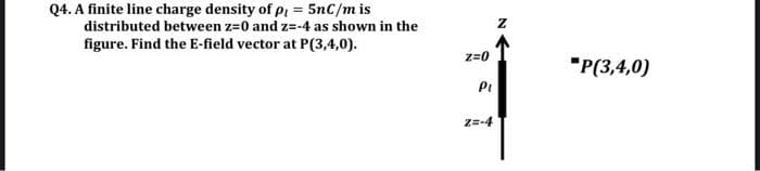 Q4. A finite line charge density of pı = 5nC/m is
distributed between z=0 and z=-4 as shown in the
figure. Find the E-field vector at P(3,4,0).
z=0
"P(3,4,0)
Pi
Z=-4
