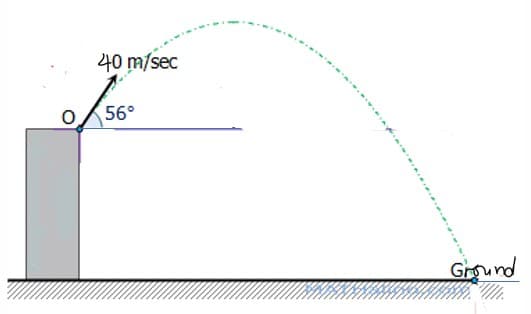 40 m/sec
56°
Ground
M.
