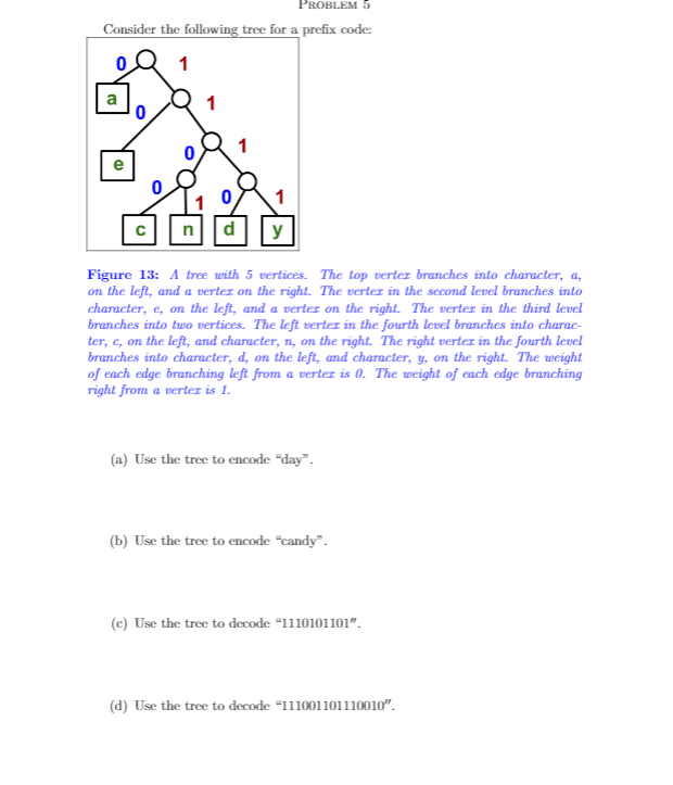 PROBLEM 5
Consider the following tree for a prefix code:
1
a
1
e
1
y
Figure 13: A tree with 5 vertices. The top vertez branches into character, a,
on the left, and a vertez on the right. The verter in the second level branches into
character, e, on the left, and a vertez on the right. The vertez in the third level
branches into two vertices. The left verter in the fourth level branches into charac-
ter, c, on the left, and character, n, on the right. The right verter in the fourth level
branches into character, d, on the left, and character, y, on the right. The weight
of each edge branching left from a vertez is 0. The weight of each edge branching
right from a verter is 1.
(a) Use the tree to encode "day".
(b) Use the tree to encode "candy".
(c) Use the tree to decode “1110101101".
(d) Use the tree to decode "111001101110010".
