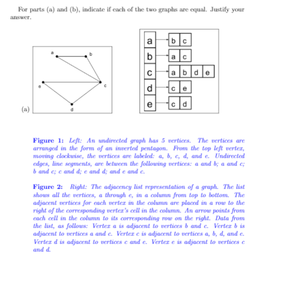 For parts (a) and (b), indicate if cach of the two graphs are equal. Justify your
answer.
b
b
a c
abde
d
(a)
Figure 1: Left: An undirected graph has 5 vertices. The vertices are
arranged in the form of an inverted pentagon. From the top left verter,
moving clockwise, the vertices are labeled: a, b, c, d, and e. Undirected
edges, line segments, are between the following vertices: a and b; a and e;
b and c; e and d; e and d; and e and c.
Figure 2: Right: The adjacency list representation of a graph. The list
shous all the vertices, a through e, in a column from top to bottom. The
adjacent vertices for each vertez in the column are placed in a row to the
right of the corresponding vertez's cell in the column. An arrow points from
cach cell in the column to its corresponding row on the right. Data from
the list, as follows: Vertez a is adjacent to vertices b and c. Verter b is
adjacent to vertices a and c. Vertez e is adjacent to vertices a, b, d, and e.
Vertez d is adjacent to vertices e and e. Vertez e is adjacent to vertices e
and d.
