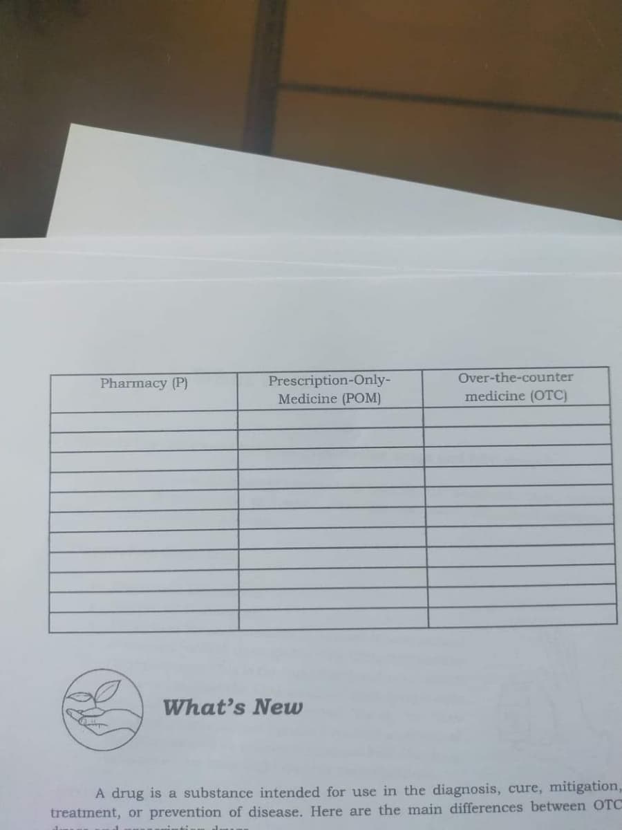 Prescription-Only-
Medicine (POM)
Over-the-counter
Pharmacy (P)
medicine (OTC)
What's New
A drug is a substance intended for use in the diagnosis, cure, mitigation,
treatment, or prevention of disease. Here are the main differences between OTC
