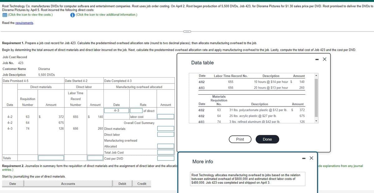Root Technology Co. manufactures DVDs for computer software and entertainment companies. Root uses job order costing. On April 2, Root began production of 5,500 DVDs, Job 423, for Diorama Pictures for $1.30 sales price per DVD. Root promised to deliver the DVDs to
Diorama Pictures by April 5. Root incurred the following direct costs:
(Click the icon to view the costs.)
i (Click the icon to view additional information.)
Read the requirements.
Requirement 1. Prepare a job cost record for Job 423. Calculate the predetermined overhead allocation rate (round to two decimal places); then allocate manufacturing overhead to the job.
Begin by determining the total amount of direct materials and direct labor incurred on the job. Next, calculate the predetermined overhead allocation rate and apply manufacturing overhead to the job. Lastly, compute the total cost of Job 423 and the cost per DVD.
Job Cost Record
X
Job No. 423
Customer Name
Job Description
Date Promised 4-5
Date
4-2
4-2
4-3
Totals
Requisition
Number
63
64
74
Diorama
5,500 DVDs
Direct materials
Amount
372
675
126
Date Started 4-2
Direct labor
Labor Time
Record
Number
655
656
Accounts
Amount
$
140
Date Completed 4-3
Manufacturing overhead allocated
Date
4-3
labor cost
Overall Cost Summary
260 Direct materials
Direct labor
Manufacturing overhead
Allocated
Total Job Cost
Cost per DVD
Rate
of direct
Requirement 2. Journalize in summary form the requisition of direct materials and the assignment of direct labor and the allocatio
entries.)
Start by journalizing the use of direct materials.
Date
Debit
Amount
Credit
C
Data table
Date
4/02
4/03
Date
4/02
4/02
4/03
Labor Time Record No.
655
656
Materials
Requisition
No.
63
64
74
More info
Description.
10 hours @ $14 per hour S
20 hours @ $13 per hour
Description
31 lbs. polycarbonate plastic @ $12 per lb.
25 lbs. acrylic plastic @ $27 per lb.
3 lbs. refined aluminum @ $42 per lb.
Print
Done
Amount
140
260
Amount
372
675
126
$
Root Technology allocates manufacturing overhead to jobs based on the relation
between estimated overhead of $600,000 and estimated direct labor costs of
$480,000. Job 423 was completed and shipped on April 3.
- X
de explanations from any journal