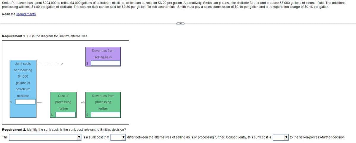 Smith Petroleum has spent $204,000 to refine 64,000 gallons of petroleum distillate, which can be sold for $6.20 per gallon. Alternatively, Smith can process the distillate further and produce 53,000 gallons of cleaner fluid. The additional
processing will cost $1.80 per gallon of distillate. The cleaner fluid can be sold for $9.30 per gallon. To sell cleaner fluid, Smith must pay a sales commission of $0.10 per gallon and a transportation charge of $0.16 per gallon.
Read the requirements.
Requirement 1. Fill in the diagram for Smith's alternatives.
Joint costs
of producing
64,000
gallons of
petroleum
distillate
The
Cost of
processing
further
Revenues from
selling as is
Revenues from
processing
further
Requirement 2. Identify the sunk cost. Is the sunk cost relevant to Smith's decision?
is a sunk cost that
C
differ between the alternatives of selling as is or processing further. Consequently, this sunk cost is
▼to the sell-or-process-further decision.