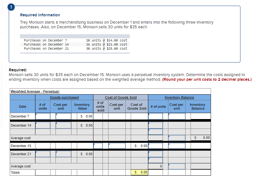 Requlred Information
Trey Monson starts a merchandising business on December 1 and enters Into the followlng three Inventory
purchases. Also, on December 15, Monson sells 30 units for $35 each.
Purchases on December 7
20 units @ $14.00 cost
36 units @ $21.00 cost
30 units e s25.00 cost
Purchases on December 14
Purchases on December 21
Requlred:
Monson sells 30 units for $35 each on December 15. Monson uses a perpetual inventory system. Determine the costs assigned to
ending Inventory when costs are assigned based on the weighted average method. (Round your per unit costs to 2 decimal places.)
Weighted Average - Perpetual:
Goods purchased
Cost of Goods Sold
Inventory Balance
# of
units
Cost per
unit
Inventory
Value
# of
units
sold
Cost per
unit
Cost of
Goods Sold
Cost per
unit
Inventory
Balance
Date
# of units
December 7
S 0.00
December 14
S 0.00
Average cost
December 15
0.00
0.00
December 21
S 0.00
Average cost
Totals
0.00
