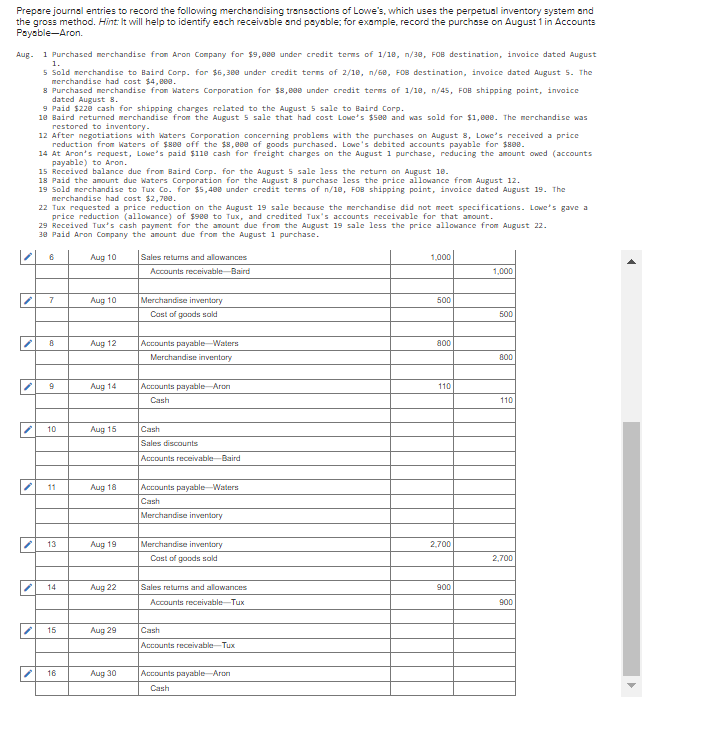 Prepare journal entries to record the following merchandising transoctions of Lowe's, which uses the perpetual inventory system and
the gross method. Hint: It will help to identify each receivable and payable; for example, record the purchose on August 1 in Accounts
Payable-Aron.
Aug. 1 Purchased merchandise from Aron Company for $9,8ee under credit tems of 1/18, n/3e, FOB destination, invoice dated August
1.
5 Sold merchandise to Baird Corp. for $6,300 under credit terns of 2/10, n/6e, FOB destination, invaice dated August 5. The
merchandise had cost $4, eee.
8 Purchased merchandise from Waters Corporation for $8,000 under credit terms of 1/10, n/45, FOB shipping point, invoice
dated August 8.
9 Paid $220 cash for shipping charges related to the August 5 sale to Baird Corp.
10 Baird returned merchandise from the August 5 sale that had cost Lowe's $5ee and was sold for $1, e0e. The merchandise was
restored to inventory.
12 After negotiations with waters Corporation concerning problems with the purchases on August 8, Lowe's received a price
reduction from Waters of $8ee off the $8,000 of goods purchased. Lowe's debited accounts payable for $88e.
14 At Aron's request, Lowe's paid $11e cash for freight charges on the August 1 purchase, reducing the amount owed (accounts
payable) to Aron.
15 Received balance due from Baird Corp. for the August 5 sale less the return on August 18.
18 Paid the amount due Waters Corporation for the August 8 purchase less the price allowance from August 12.
19 Sold merchandise to Tux Co. for $5,400 under credit terns of n/10, FOB shipping point, invoice dated August 19. The
merchandise had cost $2, 700.
22 Tux requested a price reduction on the August 19 sale because the merchandise did not meet specifications. Lowe's gave a
price reduction (allowance) of $9ee to Tux, and credited Tux's accounts receivable for that anount.
29 Received Tux's cash payment for the anount due from the August 19 sale less the price allowance from August 22.
30 Paid Aron Company the amount duc from the August 1 purchase.
6
Aug 10
Sales returms and allowances
1,000
Accounts receivable Baird
1,000
Aug 10
Merchandise inventory
7
500
Cast of goods sald
500
Aug 12
Accounts payable-Waters
800
Merchandise inventory
800
Aug 14
Accounts payable-Aron
110
Cash
110
10
Aug 15
Cash
Sales discounts
Accounts receivable-Baird
11
Aug 18
Accounts payable Waters
Cash
Merchandise inventory
13
Aug 19
Merchandise inventory
2,700
Cast of goods sold
2,700
14
Aug 22
Sales returms and allowances
900
Accounts receivable Tux
900
15
Aug 29
Cash
Accounts receivable-Tux
16
Aug 30
Accounts payable-Aron
Cash
