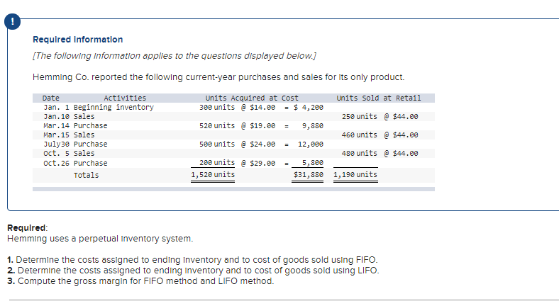 Requlred Informatlon
[The following information applies to the questions displayed below.]
Hemming Co. reported the following current-year purchases and sales for Its only product.
Date
Activities
Units Acquired at Cost
300 units @ $14.00
Units sold at Retail
= $ 4, 200
Jan. 1 Beginning inventory
Jan. 10 Sales
Mar.14 Purchase
Mar.15 Sales
250 units e $44.00
520 units e $19.00
9,880
468 units e $44.00
July3e Purchase
Oct. 5 Sales
500 units e $24.00
12,000
480 units @ $44.00
Oct. 26 Purchase
200 units @ $29.00
5,800
%3D
Totals
1,520 units
$31,88e
1,19e units
Required:
Hemming uses a perpetual Inventory system.
1. Determine the costs assigned to ending Inventory and to cost of goods sold using FIFO.
2. Determine the costs assigned to ending inventory and to cost of goods sold using LIFO.
3. Compute the gross margin for FIFO method and LIFO method.
