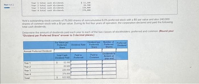 Part 1 of 2
Year 1 total cash dividends
Year 2 total cash dividends
Year 3 total cash dividends
Year 4 total cash dividends
York's outstanding stock consists of 75,000 shares of noncumulative 60% preferred stock with a $5 par value and also 240,000
shares of common stock with a $1 par value. During its first four years of operation, the corporation declared and paid the following
total cash dividends
Determine the amount of dividends paid each year to each of the two classes of stockholders: preferred and common (Round your
"Dividend per Preferred Share answer to 3 decimal places.)
Annual Preferred Dividend:
Year 1
Year 2
Year 3
Year 4
Total:
Par Value per
Preferred
Share
Total Cash
Dividend Paid:
S
$ 12,100
20,500
220,000
370,000
$
12.100
20,500
220,000
370.000
622.600
Dividend per
Dividend Rate Preferred
Share
Paid to
Preferred
Paid to
Common
Number of
Preferred
Preferred Dividend
Shares
Dividends in
Arrears at
year end