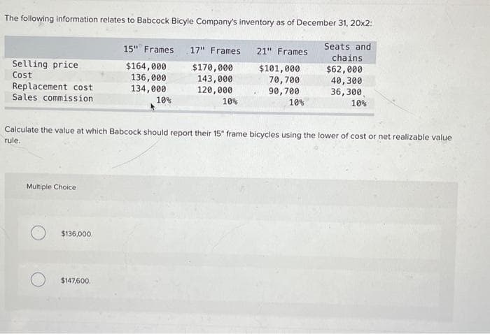 The following information relates to Babcock Bicyle Company's inventory as of December 31, 20x2:
Seats and
chains.
$62,000
40,300
36,300,
10%
Selling price
Cost
Replacement cost
Sales commission
Multiple Choice
$136,000.
15" Frames
$164,000
136,000
134,000
$147,600.
10%
17" Frames 21" Frames
$170,000
143,000
120,000
10%
Calculate the value at which Babcock should report their 15" frame bicycles using the lower of cost or net realizable value
rule.
$101,000
70,700
90,700
10%