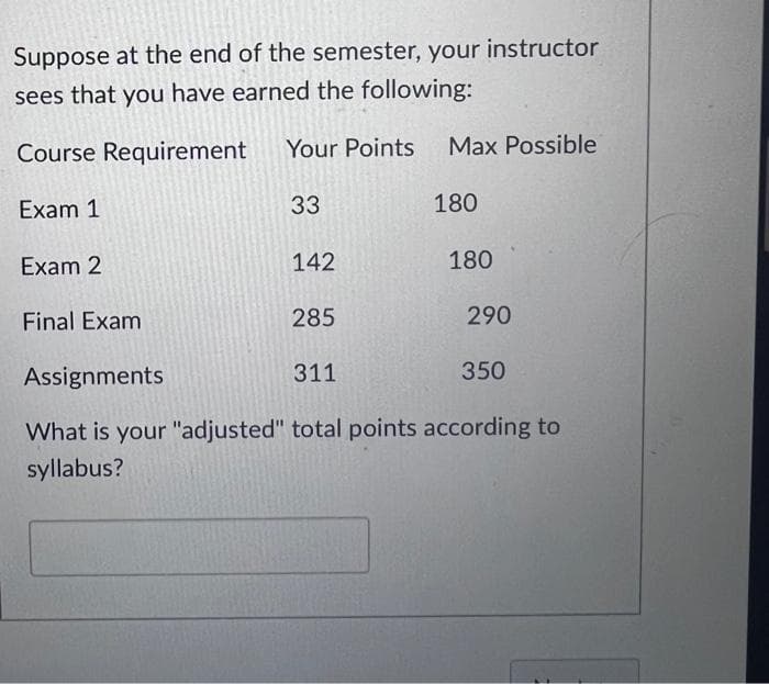 Suppose at the end of the semester, your instructor
sees that you have earned the following:
Course Requirement
Your Points Max Possible
Exam 1
Exam 2
Final Exam
33
142
285
180
180
290
350
Assignments
311
What is your "adjusted" total points according to
syllabus?