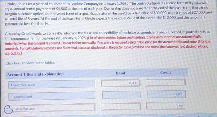 Oriole, Inc. leases a piece of equipment to Ivanhoe Company on January 1, 2025. The contract stipulates a lease term of 5 years, with
equal annual rental payments of $4,500 at the end of each year. Ownership does not transfer at the end of the lease term, there is no
bargain purchase option, and the asset is not of a specialized nature. The asset has a fair value of $30,000, a book value of $27,000, and
a useful life of 8 years. At the end of the lease term, Oriole expects the residual value of the asset to be $12,000, and this amount is
guaranteed by a third party.
Assuming Oriole wants to earn a 4% return on the lease and collectibility of the lease payments is probable, record its journal entry at
the commencement of the lease on January 1, 2025. (List all debit entries before credit entries. Credit account titles are automatically
indented when the amount is entered. Do not indent manually. If no entry is required, select "No Entry" for the account titles and enter 0 for the
amounts. For calculation purposes, use 5 decimal places as displayed in the factor table provided and round final answers to O decimal places,
eg. 5,275.)
Click here to view factor tables.
Account Titles and Explanation
Lease Receivable
Leased Asset
Lease Revenue
Debit
30,000
Credit
27,000
3000