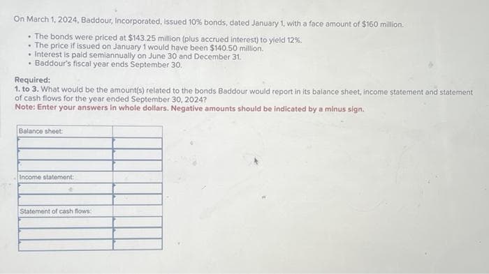 On March 1, 2024, Baddour, Incorporated, issued 10% bonds, dated January 1, with a face amount of $160 million.
• The bonds were priced at $143.25 million (plus accrued interest) to yield 12%.
• The price if issued on January 1 would have been $140.50 million.
• Interest is paid semiannually on June 30 and December 31.
• Baddour's fiscal year ends September 30.
Required:
1. to 3. What would be the amount(s) related to the bonds Baddour would report in its balance sheet, income statement and statement
of cash flows for the year ended September 30, 2024?
Note: Enter your answers in whole dollars. Negative amounts should be indicated by a minus sign.
Balance sheet:
Income statement:
Statement of cash flows: