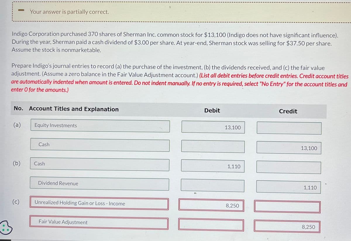 O
Indigo Corporation purchased 370 shares of Sherman Inc. common stock for $13,100 (Indigo does not have significant influence).
During the year, Sherman paid a cash dividend of $3.00 per share. At year-end, Sherman stock was selling for $37.50 per share.
Assume the stock is nonmarketable.
Prepare Indigo's journal entries to record (a) the purchase of the investment, (b) the dividends received, and (c) the fair value
adjustment. (Assume a zero balance in the Fair Value Adjustment account.) (List all debit entries before credit entries. Credit account titles
are automatically indented when amount is entered. Do not indent manually. If no entry is required, select "No Entry" for the account titles and
enter O for the amounts.)
Your answer is partially correct.
No. Account Titles and Explanation
(a)
(b)
(c)
Equity Investments
Cash
Cash
Dividend Revenue
Unrealized Holding Gain or Loss -Income
Fair Value Adjustment
Debit
13,100
1,110
8,250
Credit
13,100
1,110
8,250
