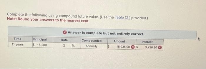 Complete the following using compound future value. (Use the Table 12.1 provided.)
Note: Round your answers to the nearest cent.
Time
11 years
Principal
$ 15,200
Rate
2
Answer is complete but not entirely correct.
Compounded
Annually
%
$
Amount
18,936.90
$
Interest
3,736.90