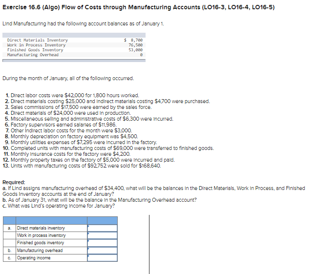 Exercise 16.6 (Algo) Flow of Costs through Manufacturing Accounts (LO16-3, LO16-4, LO16-5)
Lind Manufacturing had the following account balances as of January 1.
Direct Materials Inventory
Work in Process Inventory
Finished Goods Inventory
Manufacturing Overhead
During the month of January, all of the following occurred.
$ 8,700
76,500
53,000
0
1. Direct labor costs were $42.000 for 1,800 hours worked.
2. Direct materials costing $25,000 and Indirect materials costing $4,700 were purchased.
3. Sales commissions of $17,500 were earned by the sales force.
4. Direct materials of $24,000 were used in production.
5. Miscellaneous selling and administrative costs of $6,300 were incurred.
6. Factory supervisors earned salaries of $11,986.
7. Other Indirect labor costs for the month were $3,000.
8. Monthly depreciation on factory equipment was $4,500.
9. Monthly utilities expenses of $7,295 were incurred in the factory.
10. Completed units with manufacturing costs of $69,000 were transferred to finished goods.
11. Monthly Insurance costs for the factory were $4,200.
12. Monthly property taxes on the factory of $5,000 were incurred and paid.
13. Units with manufacturing costs of $92.752 were sold for $168,640.
Required:
a. If Lind assigns manufacturing overhead of $34,400, what will be the balances in the Direct Materials, Work In Process, and Finished
Goods Inventory accounts at the end of January?
b. As of January 31, what will be the balance in the Manufacturing Overhead account?
c. What was Lind's operating income for January?
Direct materials inventory
Work in process inventory
Finished goods inventory
b. Manufacturing overhead
Operating income
C.
a