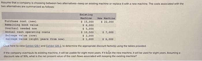 Assume that a company is choosing between two alternatives-keep an existing machine or replace it with a new machine. The costs associated with the
two alternatives are summarized as follows:
Purchase cost (new)
Remaining book value.
Overhaul needed now
Existing
Machine
$ 15,000
$ 6,000
$5,000
$ 10,500
$ 2,000
$1,000
New Machine
$ 22,000
Annual cash operating costs
Salvage value (now)
Salvage value (eight years from now)
$ 6,000
Click here to view Exhibit 128-1 and Exhibit 128-2. to determine the appropriate discount factor(s) using the tables provided.
If the company overhauls its existing machine, it will be usable for eight more years. If it buys the new machine, it will be used for eight years. Assuming a
discount rate of 16%, what is the net present value of the cash flows associated with keeping the existing machine?
$ 7,000