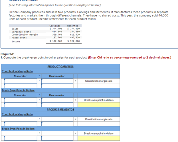 [The following information applies to the questions displayed below.]
Henna Company produces and sells two products, Carvings and Mementos. It manufactures these products in separate
factories and markets them through different channels. They have no shared costs. This year, the company sold 44,000
units of each product. Income statements for each product follow.
Sales
Variable costs
Contribution margin
Fixed costs
Income
Contribution Margin Ratio
Numerator:
Required:
1. Compute the break-even point in dollar sales for each product. (Enter CM ratio as percentage rounded to 2 decimal places.)
Break-Even Point in Dollars
Numerator:
Contribution Margin Ratio
Break-Even Point in Dollars
Carvings
$ 774,400
464,640
309,760
187,760
Mementos
$ 774,400
154,880
619,520
497,520
$ 122,000 $ 122,000
I
PRODUCT CARVINGS
Denominator:
Denominator:
PRODUCT MEMENTOS
Contribution margin ratio
Break-even point in dollars
Contribution margin ratio
Break-even point in dollars