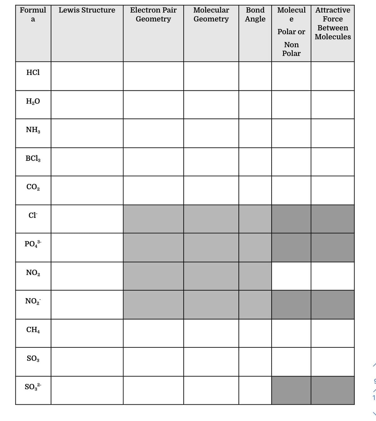 Electron Pair
Molecular
Bond
Molecul
Attractive
Formul
Lewis Structure
Geometry
Angle
Force
e
a
Geometry
Between
Polar or
Molecules
Non
Polar
HCl
H20
NH3
BCI3
CO2
Cl
РО
3-
NO2
NO2
CH4
SO3
2-
1
