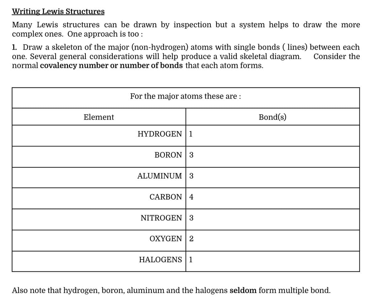 Writing Lewis Structures
Many Lewis structures can be drawn by inspection but a system helps to draw the more
complex ones. One approach is too :
1. Draw a skeleton of the major (non-hydrogen) atoms with single bonds ( lines) between each
one. Several general considerations will help produce a valid skeletal diagram.
normal covalency number or number of bonds that each atom forms.
Consider the
For the major atoms these are :
Element
Bond(s)
HYDROGEN 1
BORON 3
ALUMINUM 3
CARBON | 4
NITROGEN 3
OXYGEN 2
HALOGENS 1
Also note that hydrogen, boron, aluminum and the halogens seldom form multiple bond.
