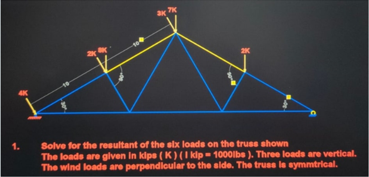 3K 7K
2K
8K
10
2K
4K
10
1.
Solve for the resultant of the six loads on the truss shown
The loads are given In kips ( K ) ( I kip = 1000lbs ). Three loads are vertical.
The wind loads are perpendlcular to the side. The truss Is symmtrical.
90
