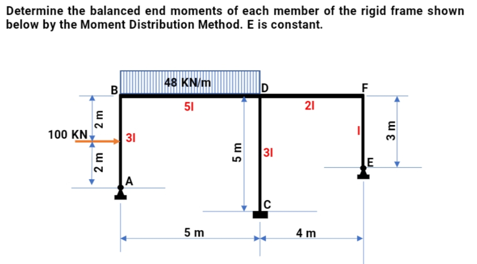 Determine the balanced end moments of each member of the rigid frame shown
below by the Moment Distribution Method. E is constant.
48 KN/m
F
51
21
100 KN
31
31
E
A
5 m
4 m
2 m
2 m
5 m
3 m
