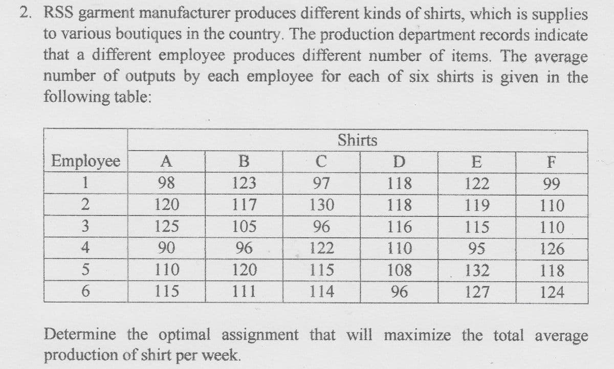 2. RSS garment manufacturer produces different kinds of shirts, which is supplies
to various boutiques in the country. The production department records indicate
that a different employee produces different number of items. The average
number of outputs by each employee for each of six shirts is given in the
following table:
Employee А
1
98
2
120
3
125
4
90
5
110
6
115
B
123
117
105
96
120
111
с
97
130
96
122
115
114
Shirts
D
118
118
116
110
108
96
E
122
119
115
95
132
127
F
99
110
110
126
118
124
Determine the optimal assignment that will maximize the total average
production of shirt per week.