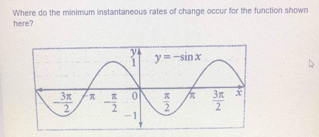 Where do the minimum instantaneous rates of change occur for the function shown
here?
y=-sinx
3T
TO
元
2
