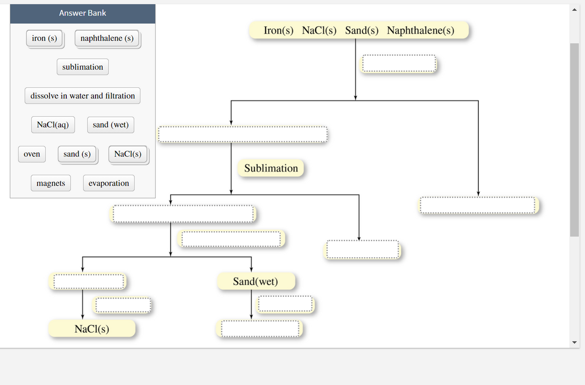 Answer Bank
Iron(s) NaCl(s) Sand(s) Naphthalene(s)
iron (s)
naphthalene (s)
sublimation
dissolve in water and filtration
NaCl(aq)
sand (wet)
sand (s)
NaCl(s)
oven
Sublimation
magnets
evaporation
Sand(wet)
NaCl(s)
