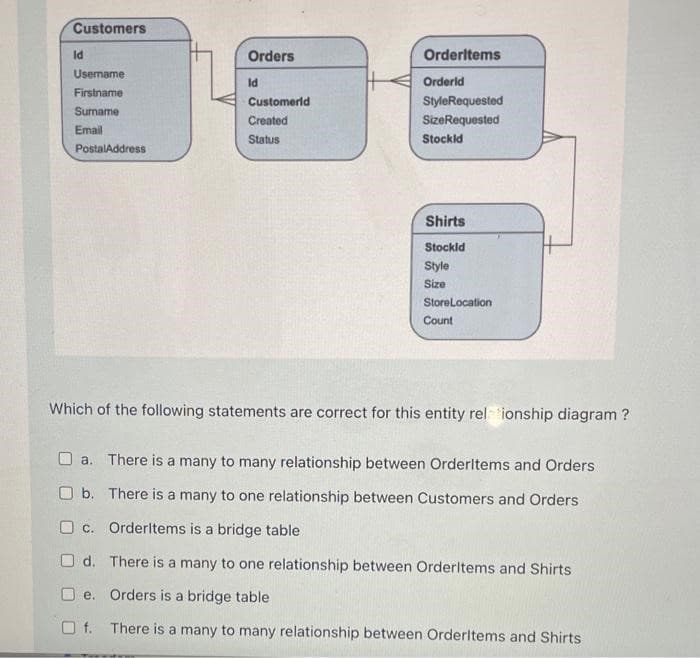 Customers
ld
Username
Firstname
Sumame
Email
PostalAddress
Orders
Id
Customorld
Created
Status
Orderitems
Orderid
StyleRequested
SizeRequested
Stockid
Shirts
Stockld
Style
Size
StoreLocation
Count
Which of the following statements are correct for this entity rel ionship diagram?
a. There is a many to many relationship between Orderitems and Orders
Ob. There is a many to one relationship between Customers and Orders
c. Orderltems is a bridge table
Od. There is a many to one relationship between Orderitems and Shirts
□e. Orders is a bridge table
Of. There is a many to many relationship between Orderltems and Shirts