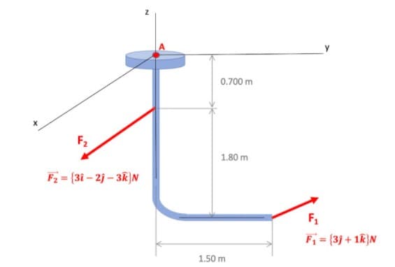 0.700 m
F2
1.80 m
F2 = {3i – 2j – 3k}N
F1
F = {3] + 1k}N
1.50 m
