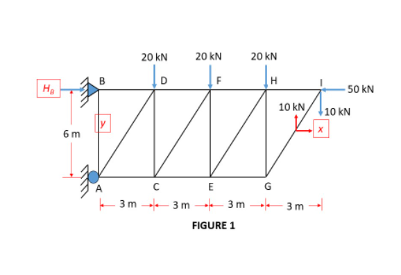 20 kN
20 kN
20 kN
H
Ha
50 kN
10 kN
+10 kN
6 m
E
G
3m - 3 m - 3 m 3 m -
FIGURE 1
