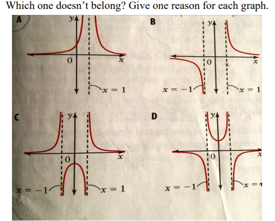 Which one doesn't belong? Give one reason for each graph.
YA
B
x = 1
x =
C.
D
x = 1
x = -1
