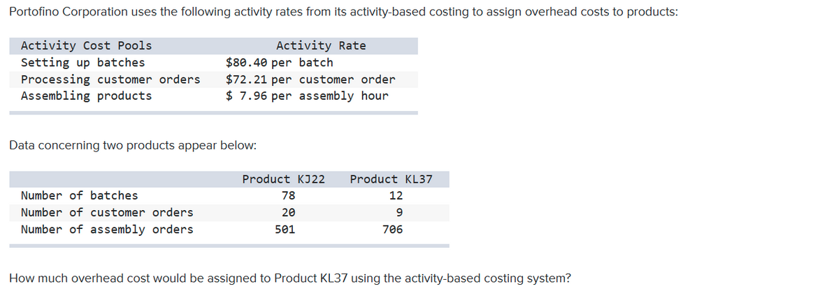 Portofino Corporation uses the following activity rates from its activity-based costing to assign overhead costs to products:
Activity Cost Pools
Setting up batches
Processing customer orders
Assembling products
Activity Rate
$80.40 per batch
$72.21 per customer order
$ 7.96 per assembly hour
Data concerning two products appear below:
Product KJ22
Product KL37
Number of batches
78
12
Number of customer orders
20
9.
Number of assembly orders
501
706
How much overhead cost would be assigned to Product KL37 using the activity-based costing system?
