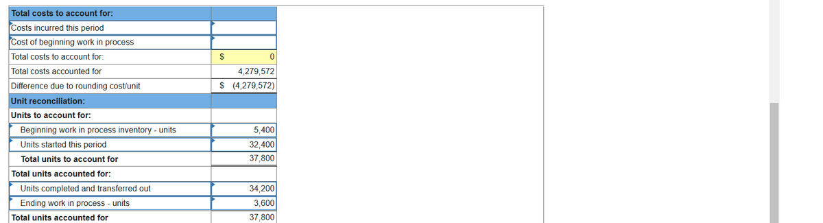 Total costs to account for:
Costs incurred this period
Cost of beginning work in process
Total costs to account for:
$
Total costs accounted for
4,279,572
Difference due to rounding cost/unit
$ (4,279,572)
Unit reconciliation:
Units to account for:
Beginning work in process inventory - units
5,400
Units started this period
32,400
Total units to account for
37,800
Total units accounted for:
Units completed and transferred out
34,200
Ending work in process - units
3,600
Total units accounted for
37,800
