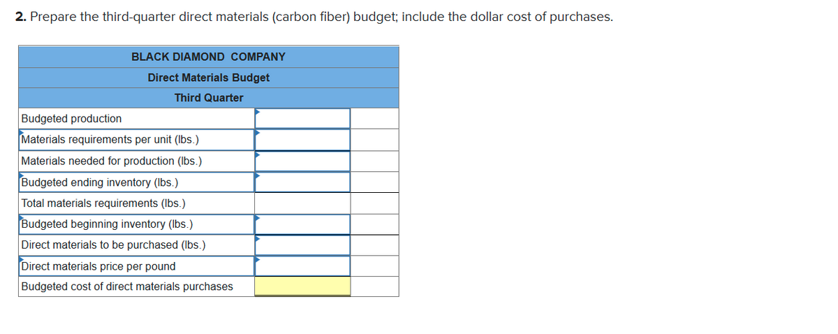 2. Prepare the third-quarter direct materials (carbon fiber) budget; include the dollar cost of purchases.
BLACK DIAMOND COMPANY
Direct Materials Budget
Third Quarter
Budgeted production
Materials requirements per unit (Ibs.)
Materials needed for production (Ibs.)
Budgeted ending inventory (Ibs.)
Total materials requirements (Ibs.)
Budgeted beginning inventory (Ibs.)
Direct materials to be purchased (Ibs.)
Direct materials price per pound
Budgeted cost of direct materials purchases
