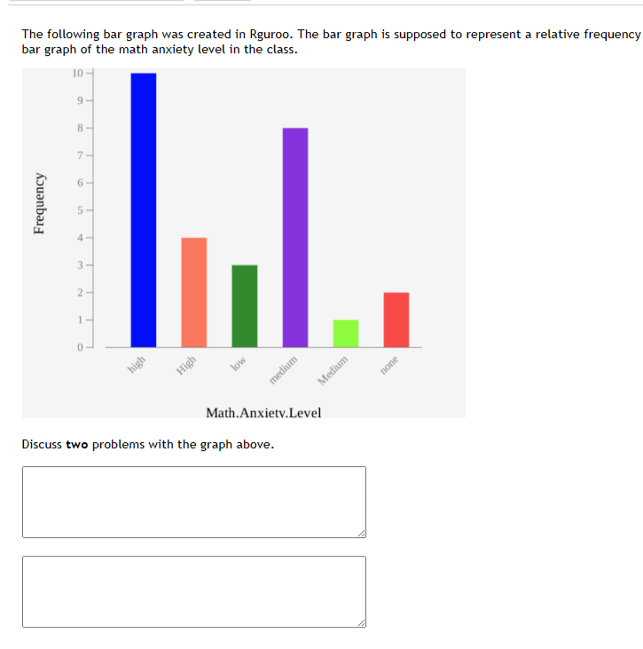 The following bar graph was created in Rguroo. The bar graph is supposed to represent a relative frequency
bar graph of the math anxiety level in the class.
Frequency
10
9-
8
7-
6
12
4
3
2-
1
L.L..
high
High
low
medium
Math.Anxiety.Level
Discuss two problems with the graph above.
Medium
none