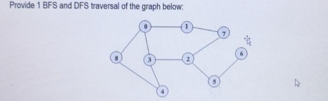 Provide 1 BFS and DFS traversal of the graph below: