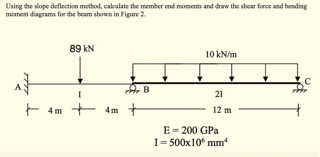 Using the slope deflection method, calculate the member end moments and draw the shear force and bending
moment diagrams for the beam shown in Figure 2.
89 KN
| 4m
4m +
4m
+
B
10 kN/m
21
12 m
E = 200 GPa
I= 500x106 mmª
C