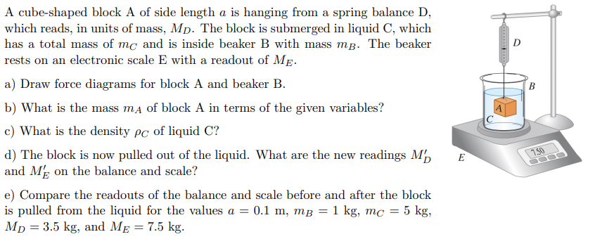 A cube-shaped block A of side length a is hanging from a spring balance D,
which reads, in units of mass, Mp. The block is submerged in liquid C, which
has a total mass of me and is inside beaker B with mass mp. The beaker
rests on an electronic scale E with a readout of ME.
a) Draw force diagrams for block A and beaker B.
b) What is the mass mд of block A in terms of the given variables?
c) What is the density pc of liquid C?
d) The block is now pulled out of the liquid. What are the new readings M
and Mg on the balance and scale?
e) Compare the readouts of the balance and scale before and after the block
is pulled from the liquid for the values a = 0.1 m, mg = 1 kg, mc = 5 kg,
MD = 3.5 kg, and MĘ = 7.5 kg.
E
D
B
7.50
00