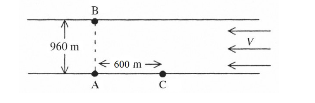 B
+
960 m
A
600 m->>>>
C
V
