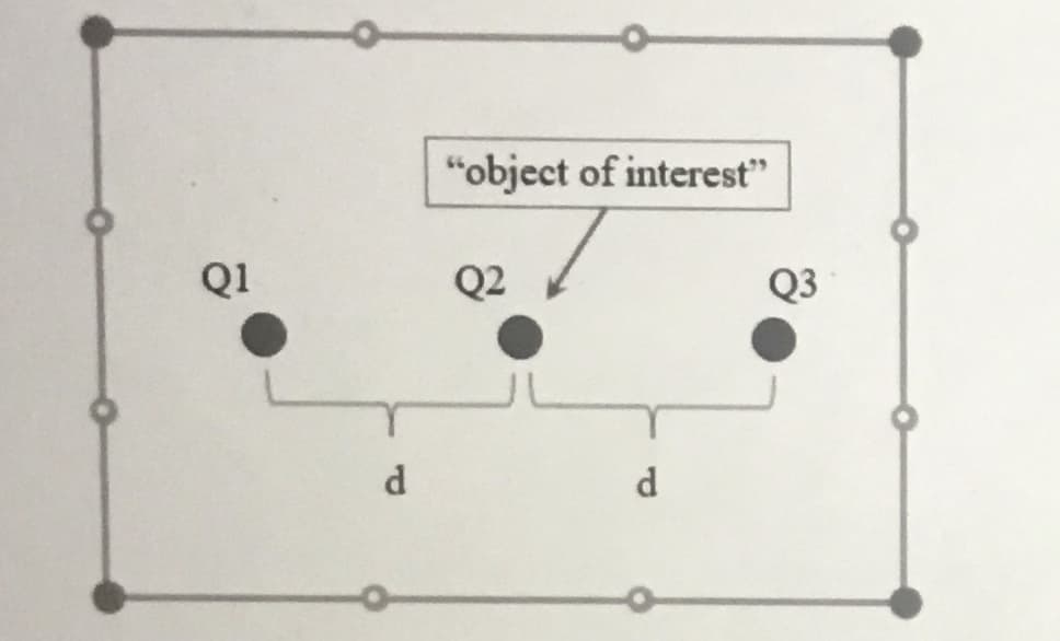 "object of interest"
Q1
Q2
Q3
d.
