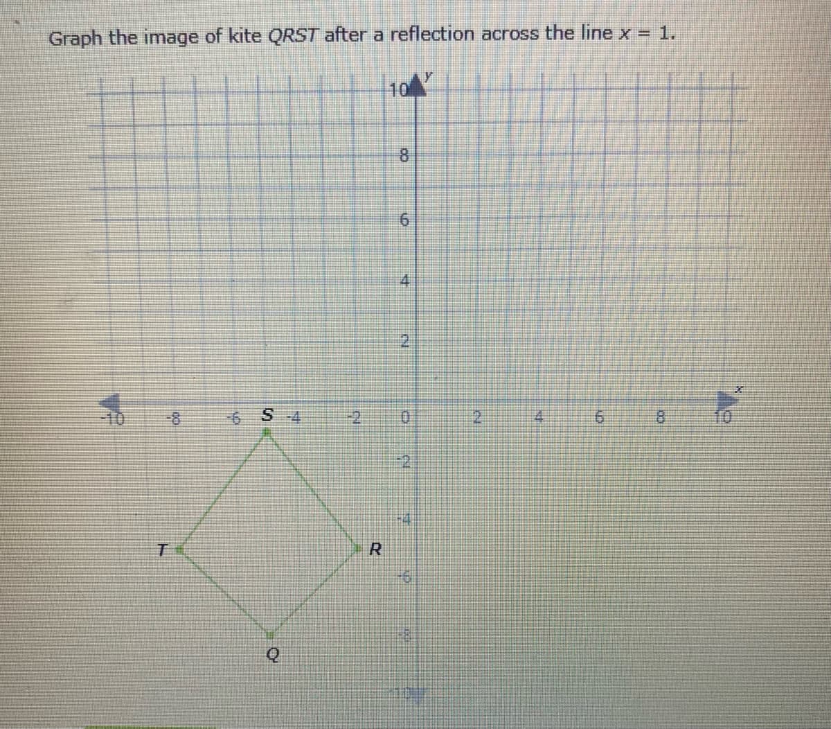 Graph the image of kite QRST after a reflection across the line x = 1.
y
10
8.
9.
4
-10
-8
-6 S-4
0.
2
4.
9.
8.
10
3D2
-4
T.
R
6.
4.
2.
2.
2.
