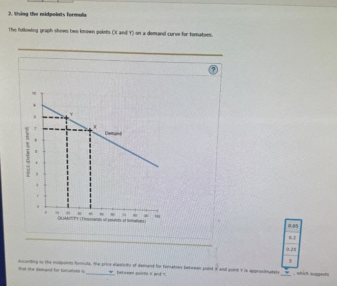 2. Using the midpoints formula
The following graph shows two known points (X and Y) on a demand curve for tomatoes.
10
9
PRICE (Dollars per pound)
P
C
Demand
10 20 30 40 50
60
70 80
QUANTITY (Thousands of pounds of tomatoes)
100
0.05
0.2
0.25
According to the midpoints formula, the price elasticity of demand for tomatoes between point X and point Y is approximately
that the demand for tomatoes is
between points X and Y
which suggests
