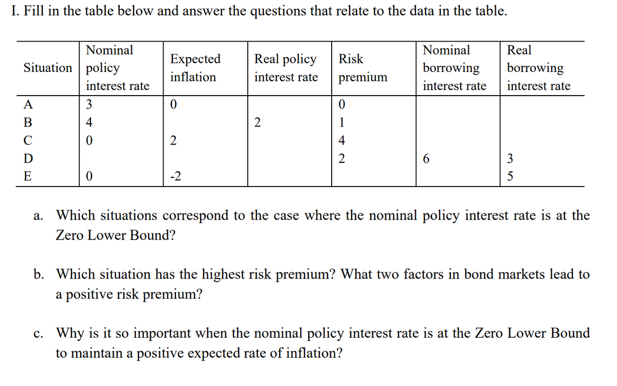 I. Fill in the table below and answer the questions that relate to the data in the table.
Nominal
Nominal
Real
Expected
Real policy
Risk
Situation policy
borrowing
borrowing
inflation
interest rate
premium
interest rate
interest rate
interest rate
A
В
4
1
C
2
4
D
2
6.
3
E
-2
а.
Which situations correspond to the case where the nominal policy interest rate is at the
Zero Lower Bound?
b. Which situation has the highest risk premium? What two factors in bond markets lead to
a positive risk premium?
c. Why is it so important when the nominal policy interest rate is at the Zero Lower Bound
to maintain a positive expected rate of inflation?
