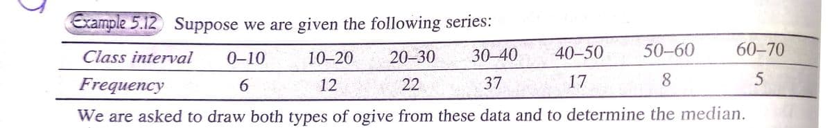 Example 5.12 Suppose we are given the following series:
Class interval
0-10
10-20
20-30
30-40
40-50
50-60
60-70
Frequency
6.
12
22
37
17
8
We are asked to draw both types of ogive from these data and to determine the median.
