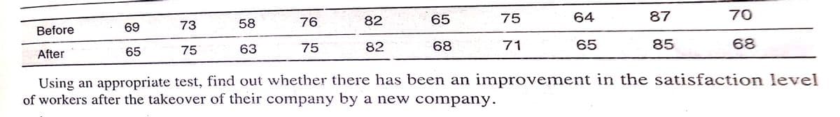 76
82
65
75
64
87
70
69
73
58
Before
75
63
75
82
68
71
65
85
68
After
65
Using an appropriate test, find out whether there has been an improvement in the satisfaction level
of workers after the takeover of their company by a new company.
