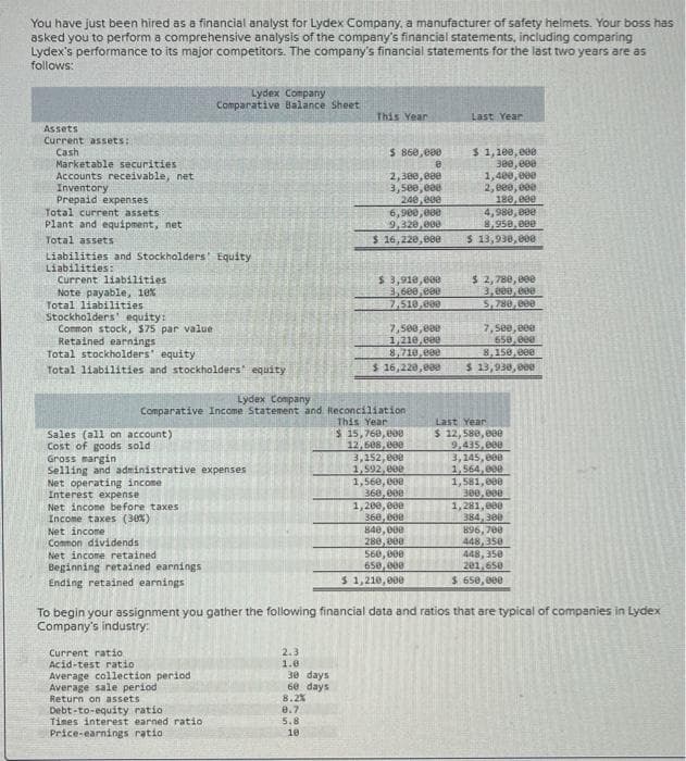 You have just been hired as a financial analyst for Lydex Company, a manufacturer of safety helmets. Your boss has
asked you to perform a comprehensive analysis of the company's financial statements, including comparing
Lydex's performance to its major competitors. The company's financial statements for the last two years are as
follows:
Assets
Current assets:
Cash
Marketable securities
Accounts receivable, net
Inventory.
Prepaid expenses
Total current assets
Plant and equipment, net
Total assets
Liabilities and Stockholders Equity
Liabilities:
Current liabilities
Note payable, 10%
Total liabilities.
Stockholders equity:
Common stock, $75 par value
Retained earnings
Total stockholders' equity
Total liabilities and stockholders' equity
Sales (all on account)
Cost of goods sold
Lydex Company
Comparative Balance Sheet
Gross margin
Selling and administrative expenses
Net operating income
Interest expense
Net income before taxes
Income taxes (30%)
Net income
Common dividends
Net income retained
Beginning retained earnings
Ending retained earnings
Current ratio
Acid-test ratio
Average collection period
Average sale period
Return on assets
Lydex Company
Comparative Income Statement and Reconciliation
This Year
$ 15,760,000
12,508,000
3,152,000
1,592,00e
1,560,000
360,000
Debt-to-equity ratio
Times interest earned ratio
Price-earnings ratio
2.3
1.0
30 days
60 days.
This Year
8.2%
$ 860,000
8
8.7
5.8
18
2,300,000
3,500,000
240,000
6,900,000
9,320,000
$ 16,220,000
$ 3,910,000
3,600,000
7,510,000
7,500,000
1,210,000
8,710,000
$ 16,220,000
1,200,000
360,000
840,000
280,000
560,000
650,000
$1,210,000
Last Year
$1,100,000.
300,000
1,400,000
2,000,000
180,000
4,980,000
8,950,000
$ 13,930,000
$ 2,780,000
3,000,000
5,780,000
To begin your assignment you gather the following financial data and ratios that are typical of companies in Lydex
Company's industry:
7,500,000
650,000
8,150,000
$ 13,930,000
Last Year
$ 12,580,000
9,435,000
3,145,000
1,564,000
1,581,000
300,000
1,281,000
384,300
896,700
448,350
448, 358
201,650
$ 650,000