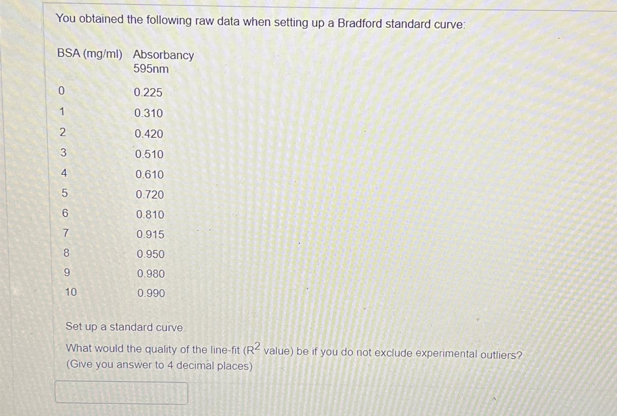 You obtained the following raw data when setting up a Bradford standard curve:
BSA (mg/ml) Absorbancy
595nm
0.225
01234567% of
0.310
0.420
0.510
0.610
0.720
0.810
0.915
8
0.950
9
10
0.980
0.990
Set up a standard curve.
What would the quality of the line-fit (R2 value) be if you do not exclude experimental outliers?
(Give you answer to 4 decimal places)