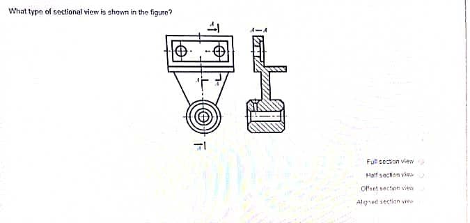 What typn of sectional view is shown in the figure?
Fut section vlew
Half section vie
Ofant section vi
Aligned section vie
